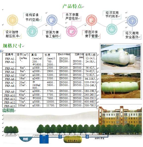 山东玻璃钢化粪池